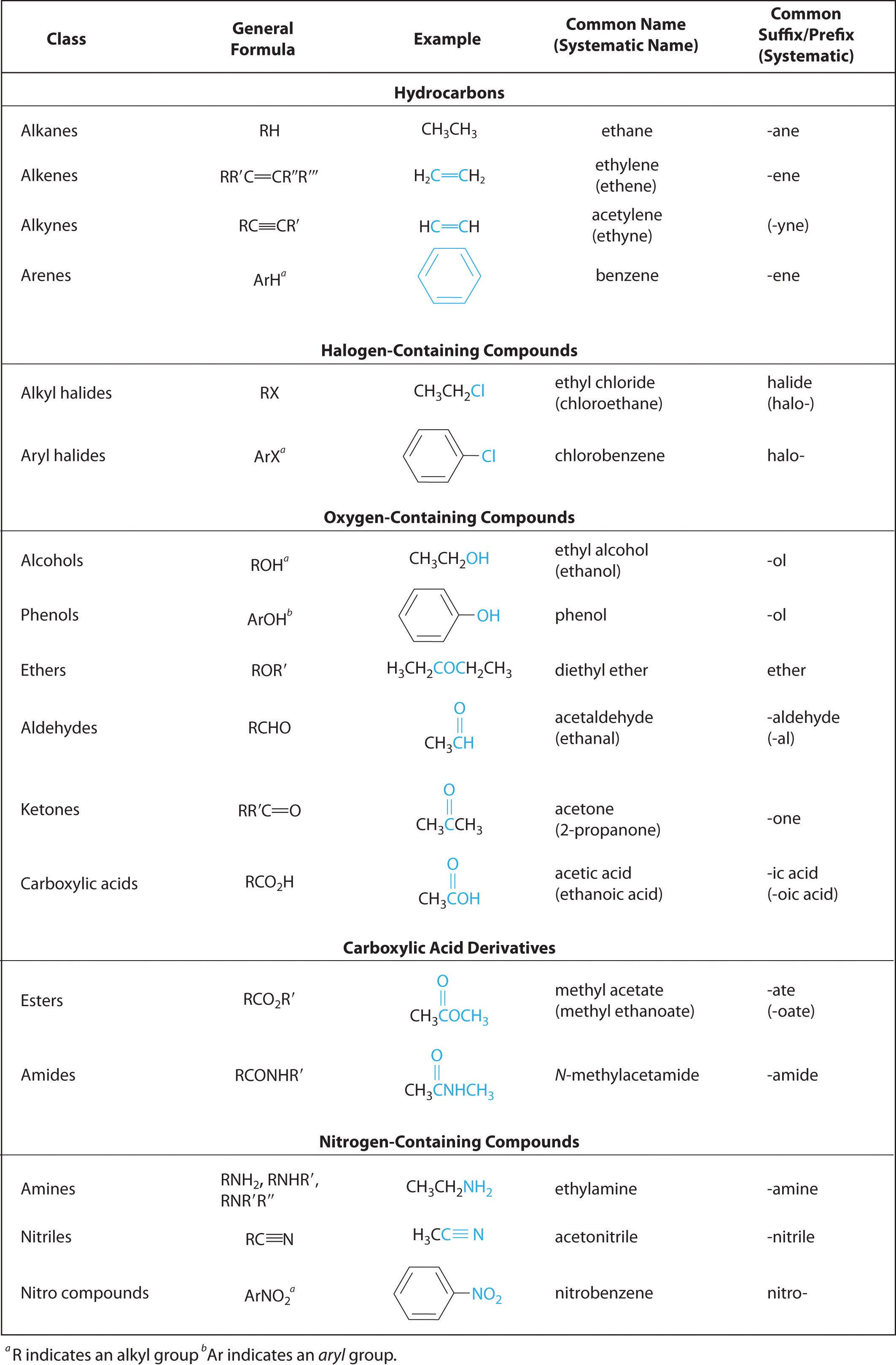 organic chemistry nomenclature